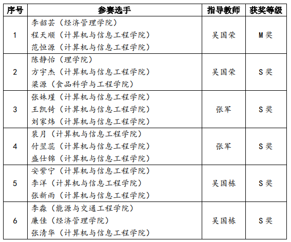 1C5AE